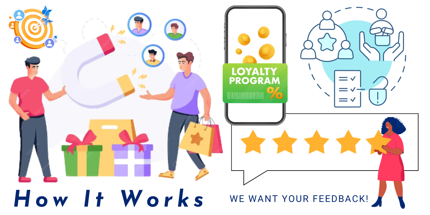 What is a Customer Loyalty Program? How It Works