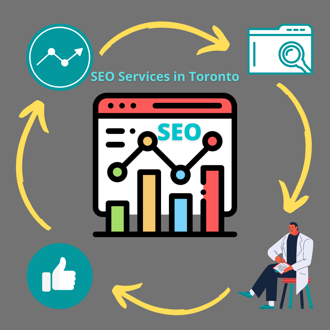 Affordable SEO Services and Marketing in Toronto