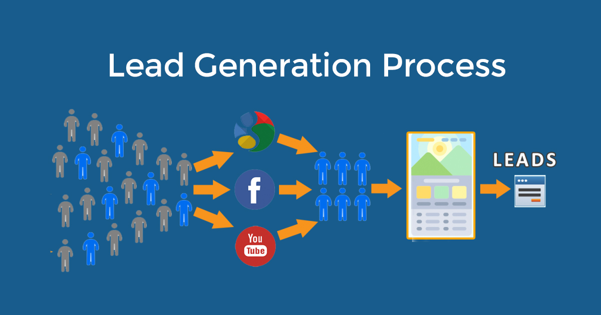 Lead Generation Company in India, Lead Generation Company in India | Lead Generation Services in Delhi NCR